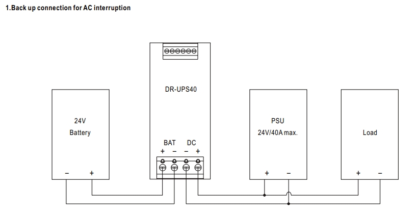 کاربری منبع تغذیه اضطراری در مواقع قطع برق AC ماژول DC UPS سری DR-UPS40 مینول