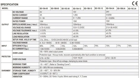 جدول مشخصات خانواده sd-15