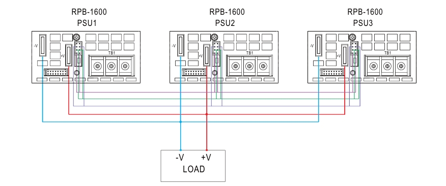 اشتراک گذاری جریان در شارژر RPB-1600