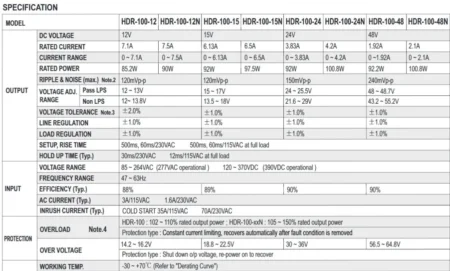 جدول مشخصات منبع تغذیه HDR-100