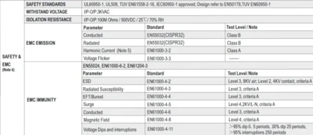 جدول مشخصات منبع تغذیه HDR-100