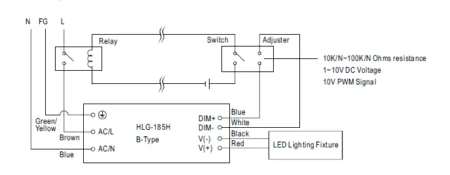 منبع تغذیه – درایور LED مدل MEANWELL HLG-185H-48
