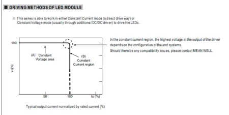 منبع تغذیه – درایور LED مدل MEANWELL HLG-185H-48