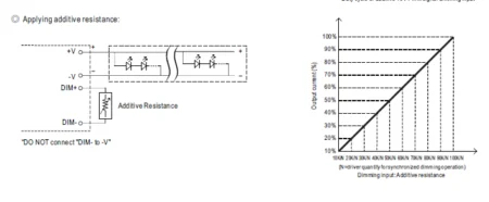 منبع تغذیه – درایور LED مدل MEANWELL HLG-185H-48