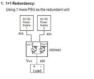 حالت رداندنسی سینگل 1+1 ماژول DRDN-40