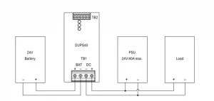 یک شماتیک پیشنهادی برای فهم بهتر کاربرد ماژول DUPS-20/40