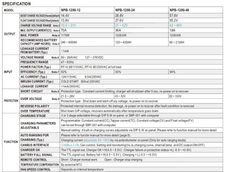 جدول مشخصات الکتریکی شارژر هوشمند NPB-1200