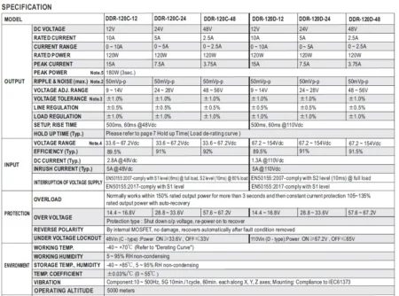 جدول مشخصات کانورتر DDR-120 سری D-C