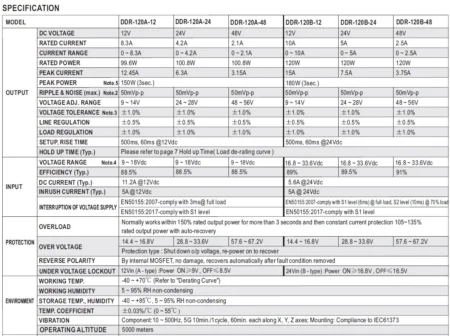 جدول مشخصات کانورتر DDR-120 A-B
