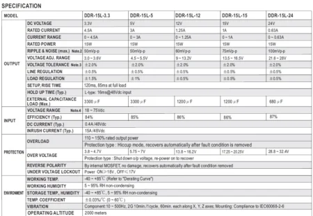 جدول مشخصات کانورتر DDR-15L