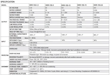 جدول مشخصات کانورتر DDR-15G