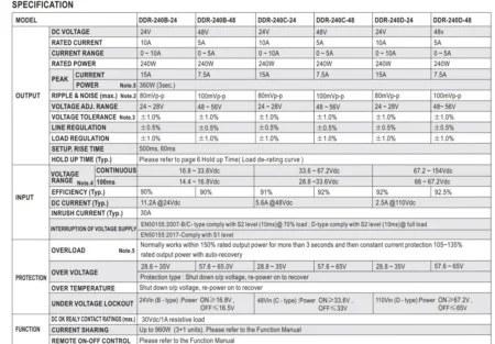 جدول مشخصات کانورتر DDR-240
