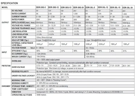 جدول مشخصات کانورتر DDR-30