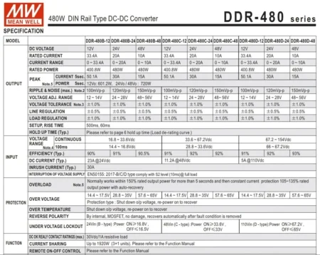 جدول مشخصات کانورتر DDR-480