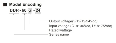 شماره سریال کانورتر DDR-60