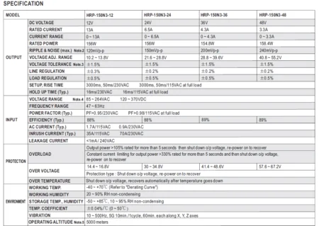 جدول مشخصات منبع تغذیه HRP-150N3