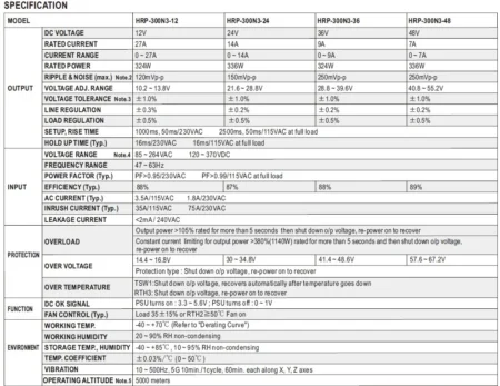 جدول مشخصات منبع تغذیه HRP-300N3