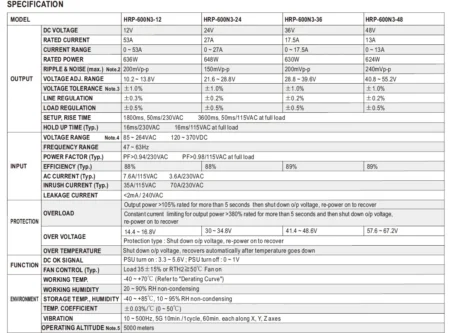 جدول مشخصات منبع تغذیه HRP-600N3