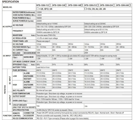 جدول مشخصات اینورتر NTS-1200