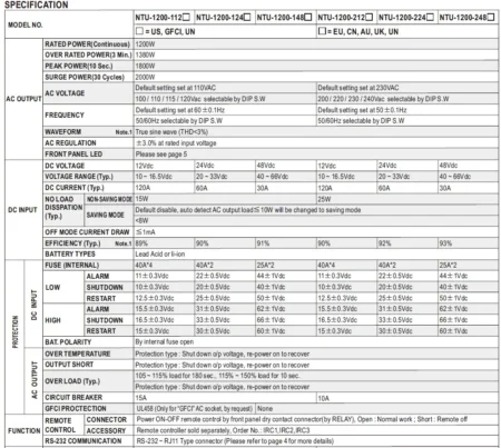 جدول مشخصات NTU-1200