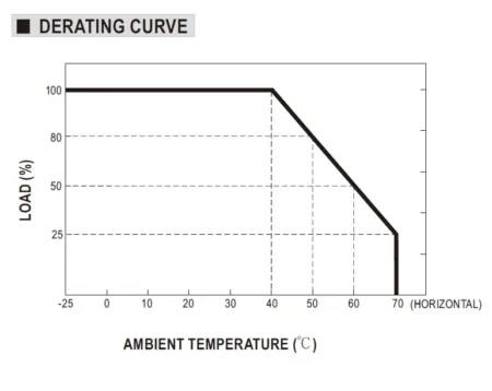 منحنی دی ریتنگ بار به دمای دستگاه NTS-3200