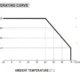 منحنی دی ریتنگ بار به دمای دستگاه NTS-3200