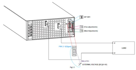 کنترل ولتاژ منبع تغذیه سه فاز SHP-10K