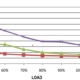 منحنی بار به THD سری xLG-100