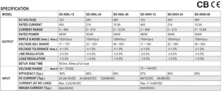 جدول مشخصات کانورتر SD-500