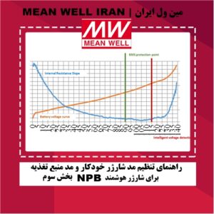 راهنمای تنظیم مد شارژر خودکار و منبع تغذیه برای شارژر هوشمند NPB بخش سوم