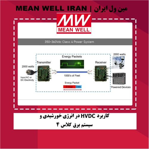 کاربرد HVDC در انرژی خورشیدی و سیستم برق کلاس 4