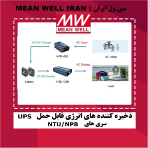 ذخیره کننده های انرژی قابل حمل -UPS سری های NTU-NPB