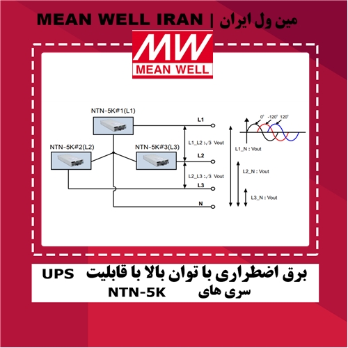 برق اضطراری با توان بالا با قابلیت UPS سریهای NTN-5K مینول