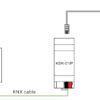 بلوک دیاگرام اتصال در شبکه روتر KNX سری KSR مینول