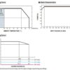NPB-750-derating-curve