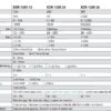 جدول مشخصات منبع تغذیه ریلی XDR-120E