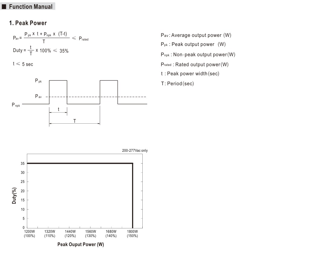 محاسبات دوره پیک توان لحظه ای منبع تغذیه LRS-1200