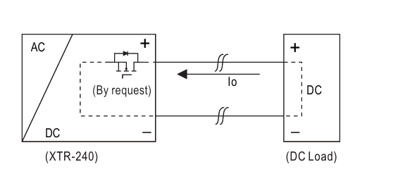 حفاظت نیروی برگشت الکتروموتوری منبع تغذیه ریلی سه فاز XTR-240